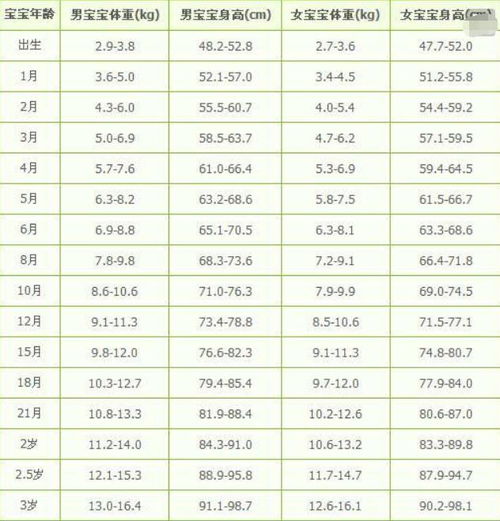 关于36个月宝宝的身高体重标准