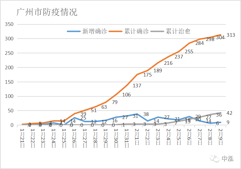 广东省疫情封校情况分析