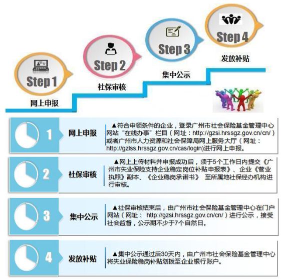 查询广东省张槎社保，了解社保政策及操作流程