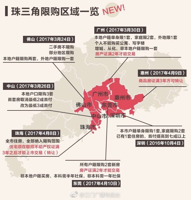 广东省江门市购房政策解读，是否限购？