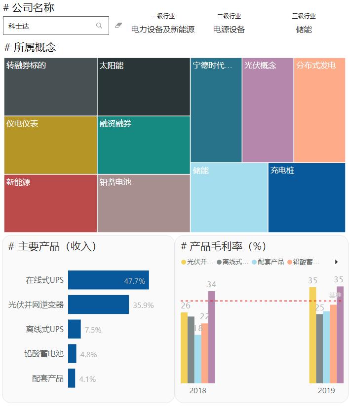 广东科士达电池有限公司，引领新能源行业的先锋力量