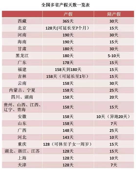 广东省二胎产假政策详解，产假天数及相关权益保障