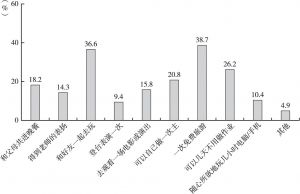 广东省幼儿发展情况调查报告