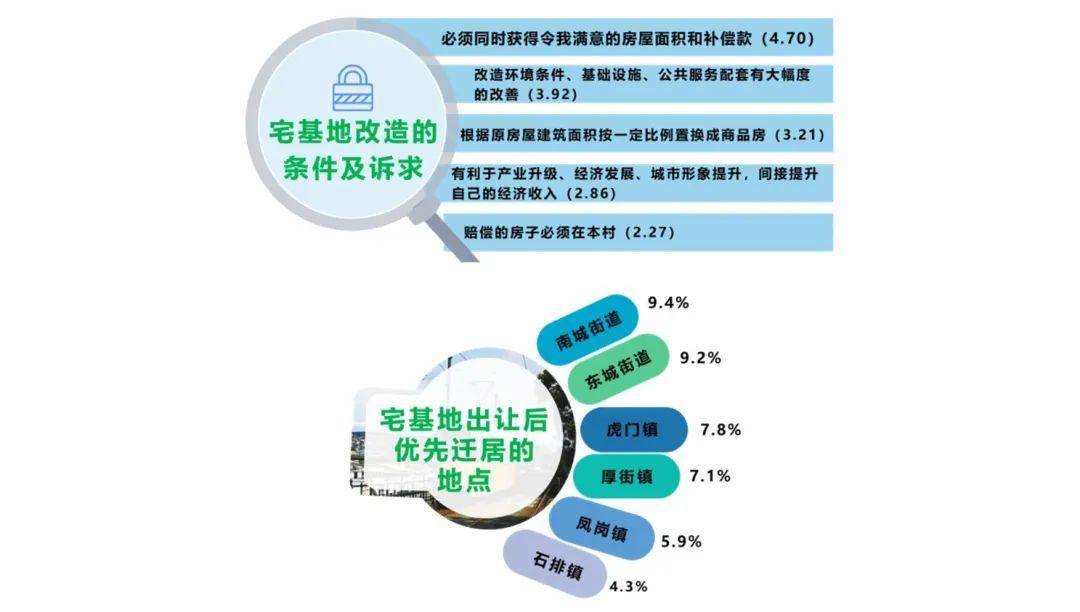 广东省社保联网城市的数字化社会保障体系