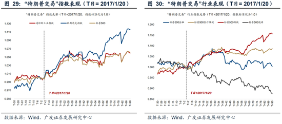 广东省山地买卖的发展与影响