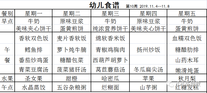 关于十六个月宝宝的饮食量与饮食安排的探讨