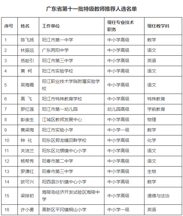 广东省代课教师花名册