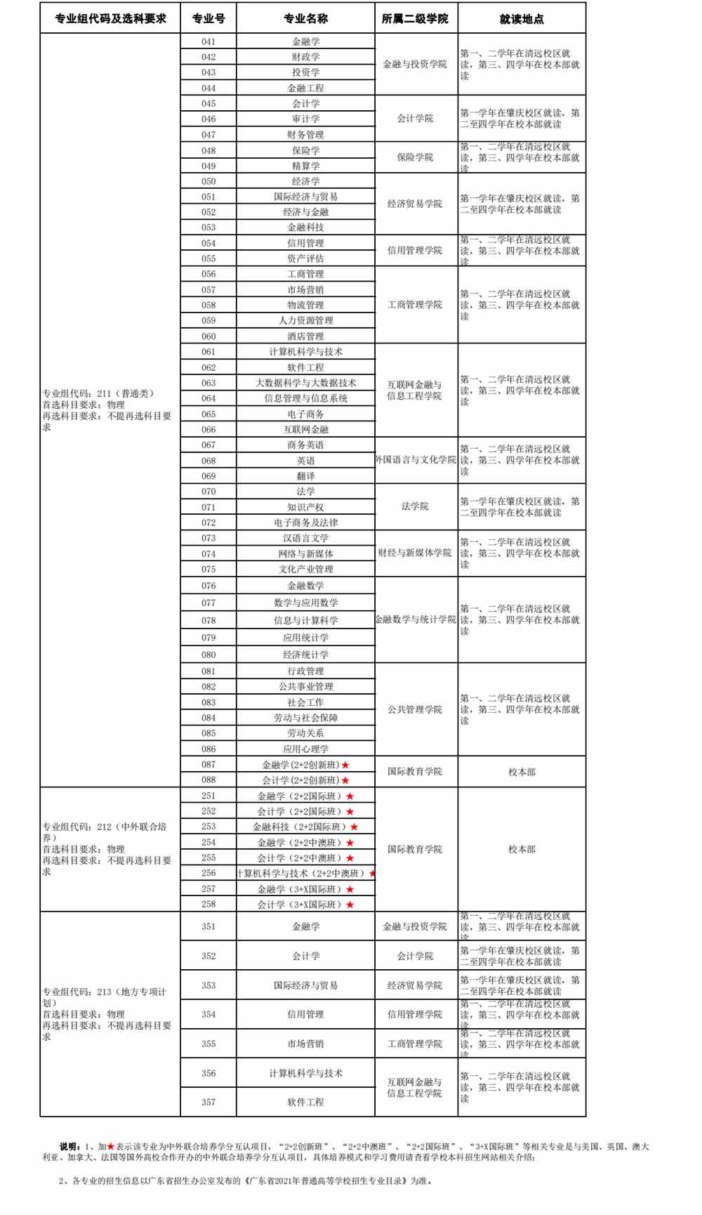 广东省物理类专业的发展现状与未来展望