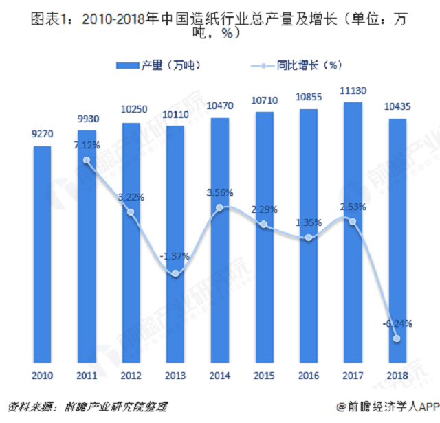 广东省废纸市场分析