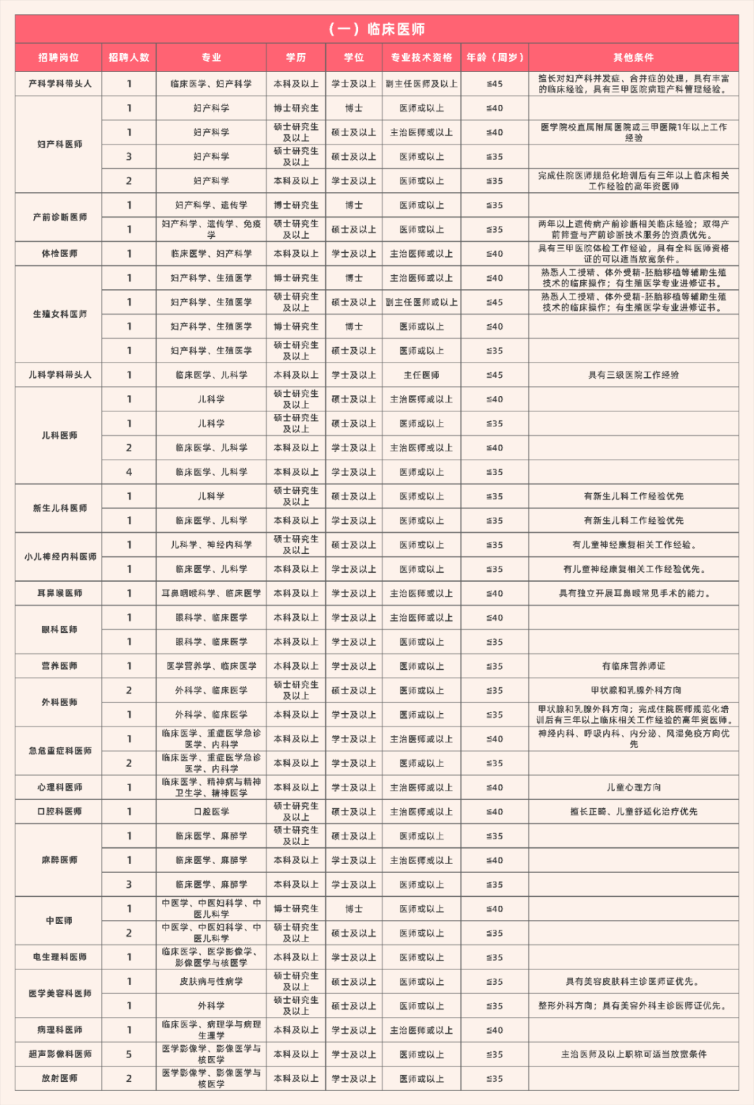 广东省医院床位收费标准的深度解读