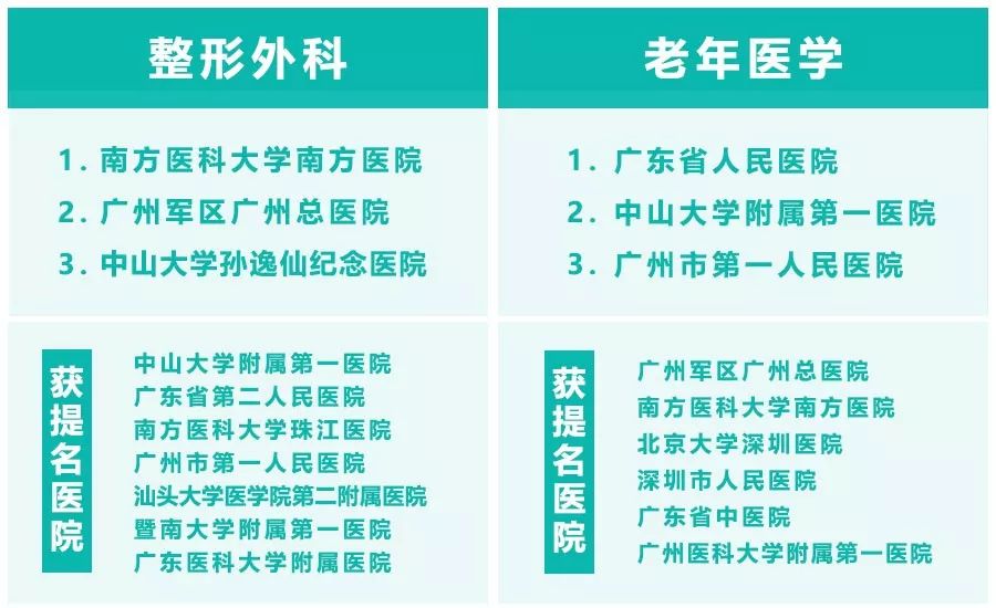 广东省比较好的医院概览