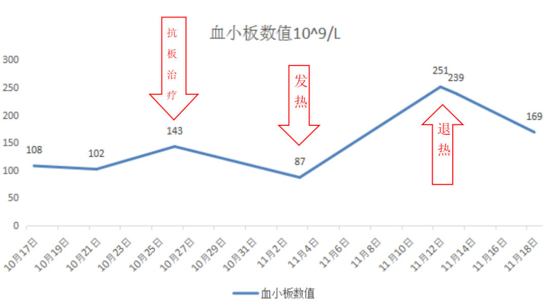 广东省血小板减少排名及相关解析