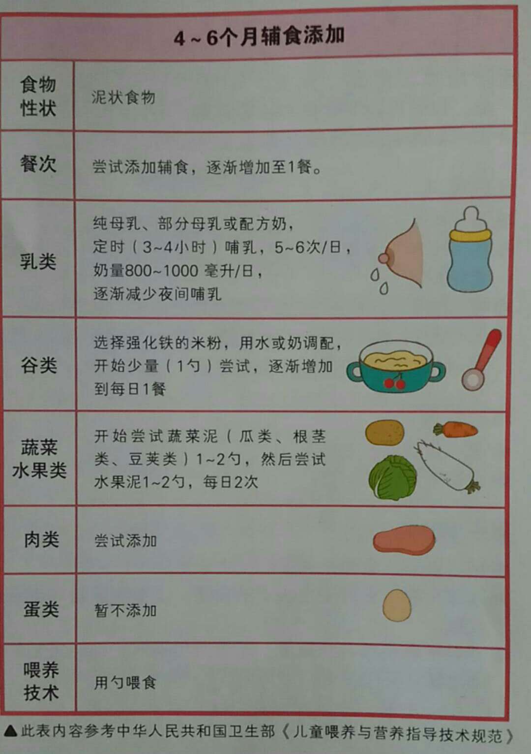 五个月的宝宝辅食安排指南