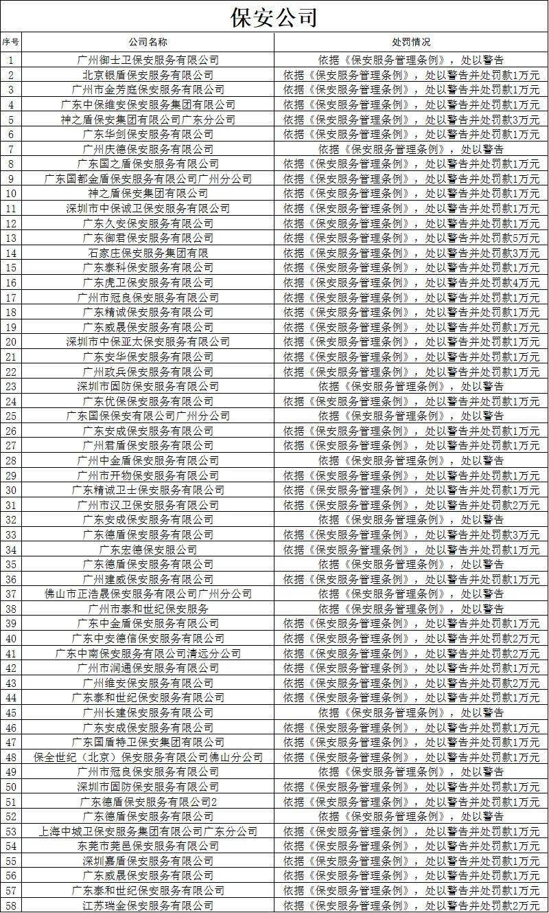 广东省安保公司排行及其行业影响力分析