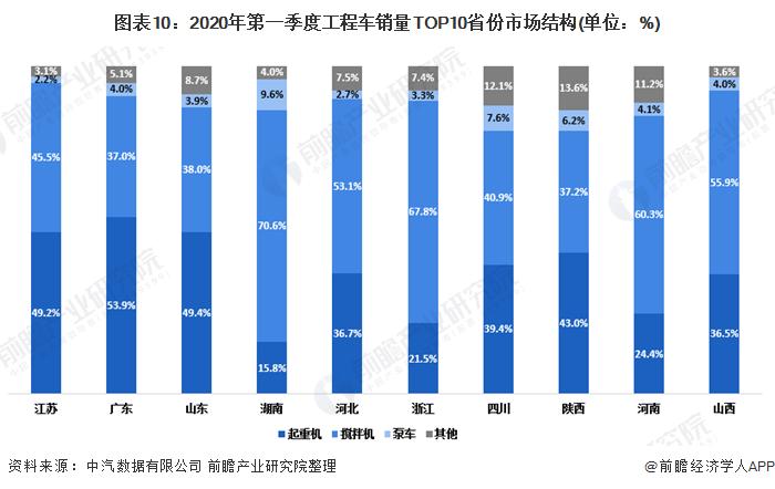 广东省建筑起重机械的发展与现状