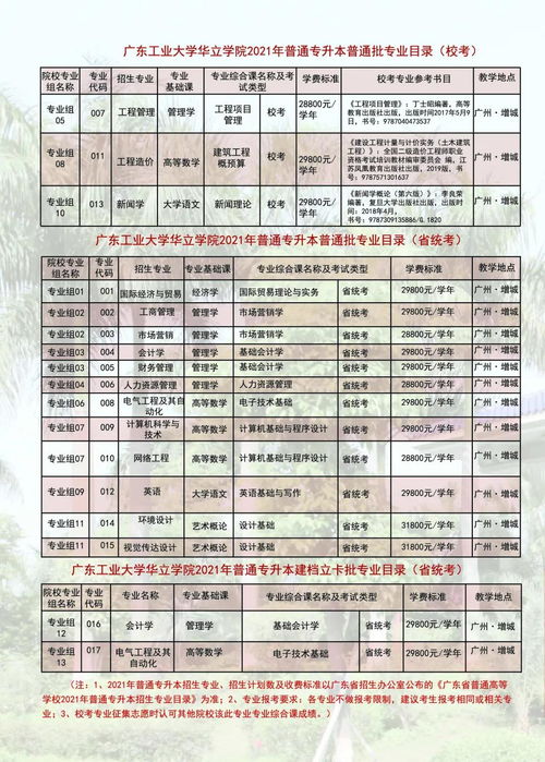 广东省大专学院招生情况全面解析