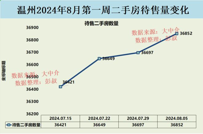 温州房产走势分析