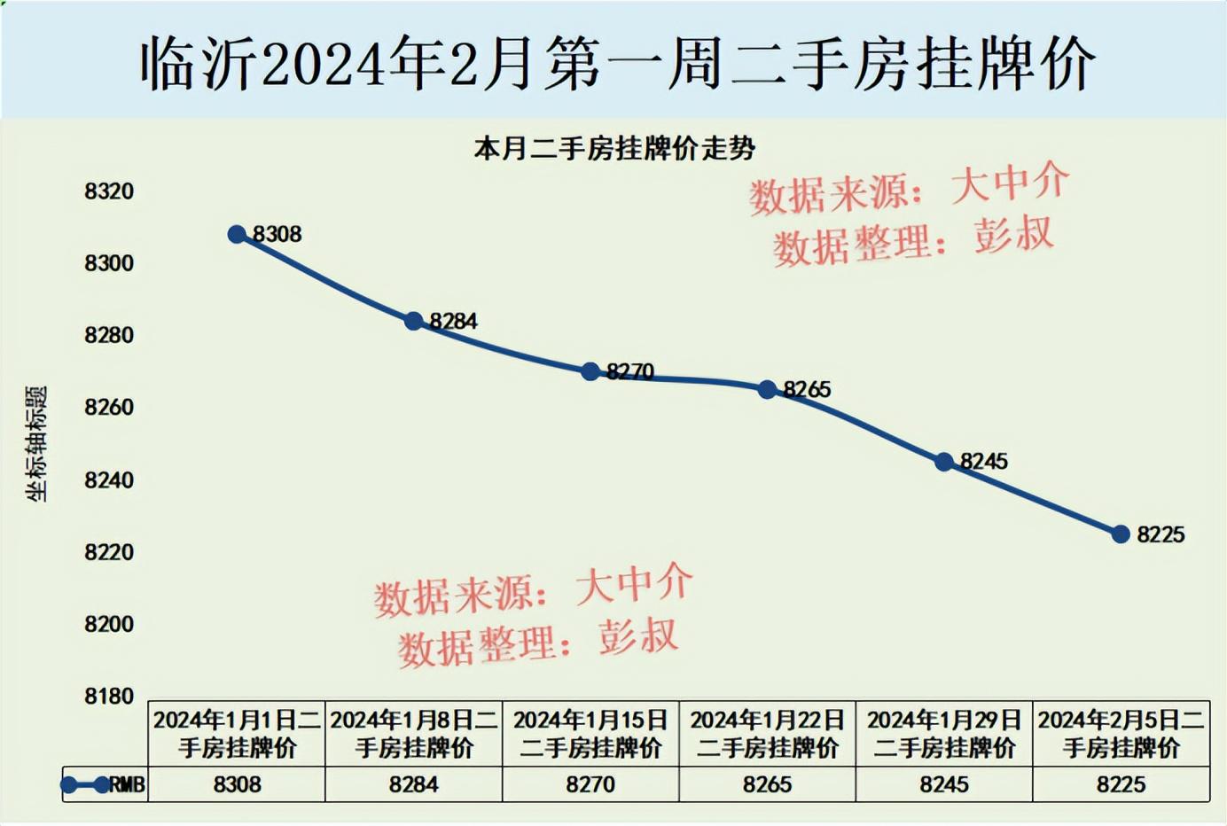 临沂房产网二手房市场深度解析