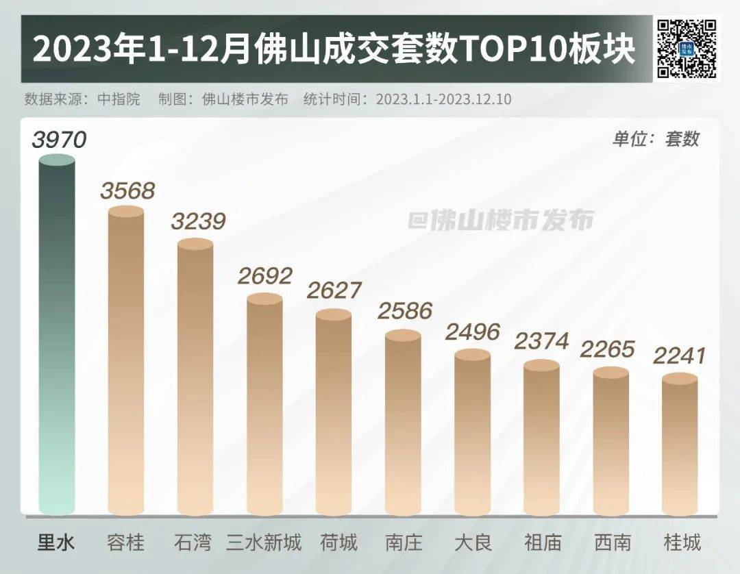 佛山房产均价，市场走势与影响因素探讨