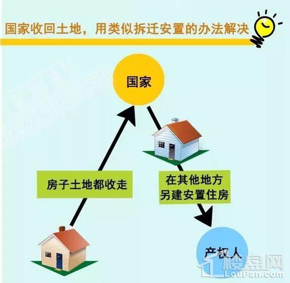 关于买房产权到期怎么办的全面解析