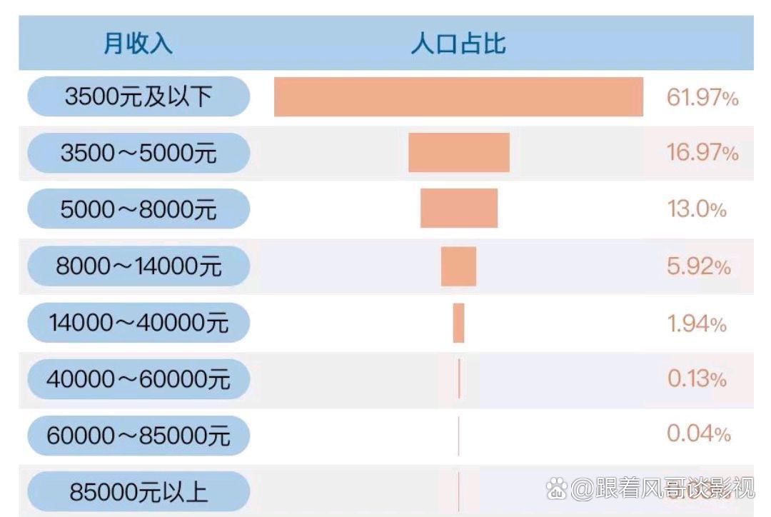 一个月花多少钱，消费洞察与个人理财策略