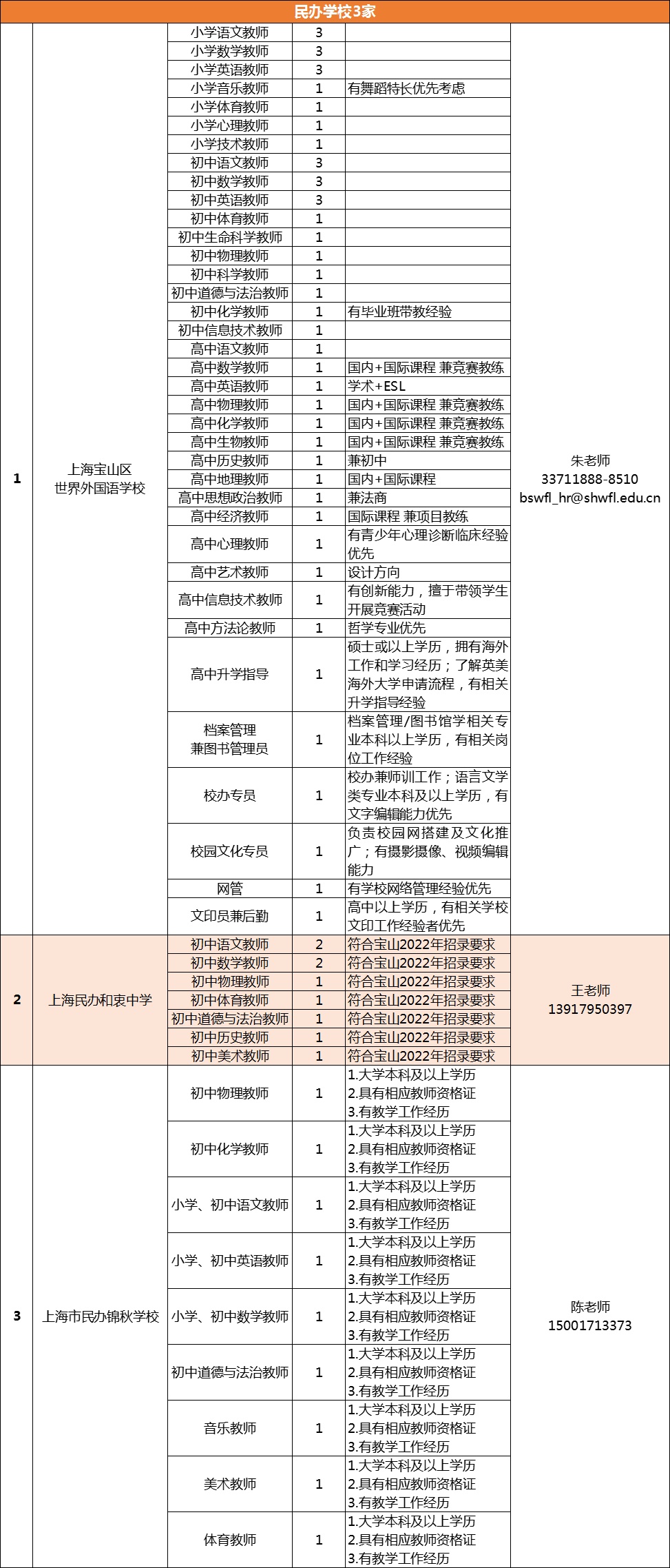 广东省教师副高级职务，职责、挑战与前景