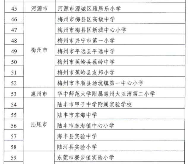 广东省安全三类人员的角色与职责