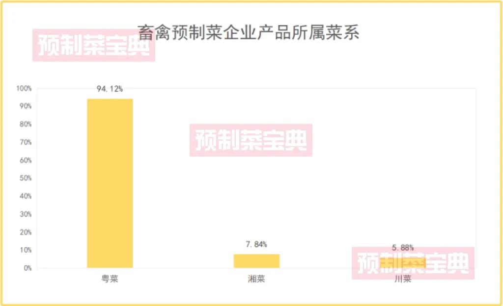 广东省预制菜产业产值，蓬勃发展中的新动力