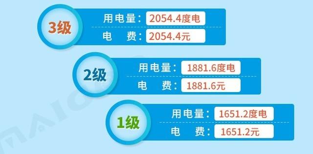 一般电费一个月多少，深度解析电费计算因素与合理消费