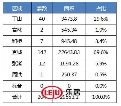 宜兴中介房产，市场现状与发展趋势