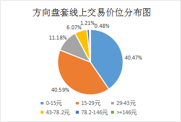 关于五个月引产的费用分析