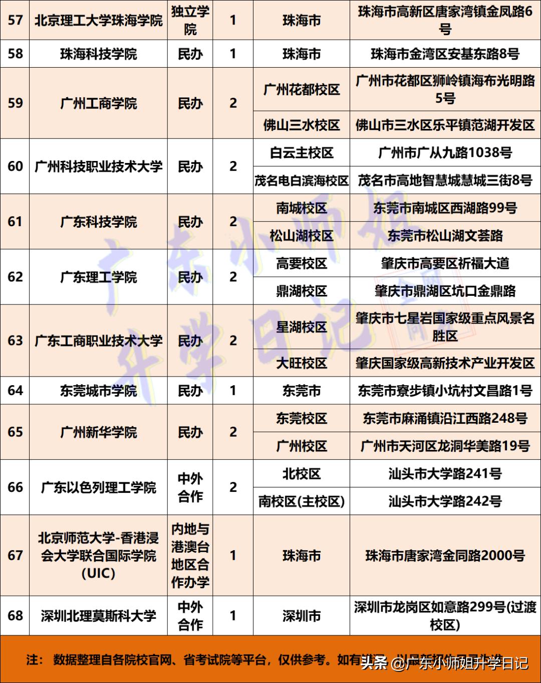 广东省公立专科排名及其影响力探讨