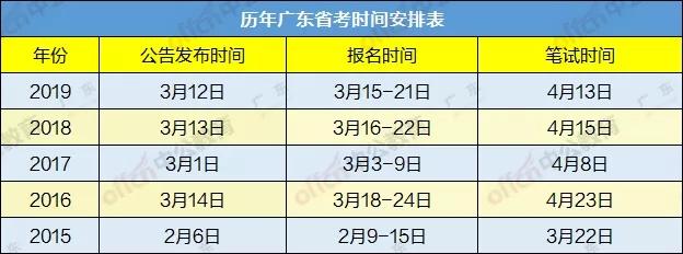 历年广东省考时间安排及其影响