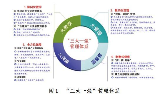 广东省专业继续教育管理系统，构建人才持续成长的桥梁