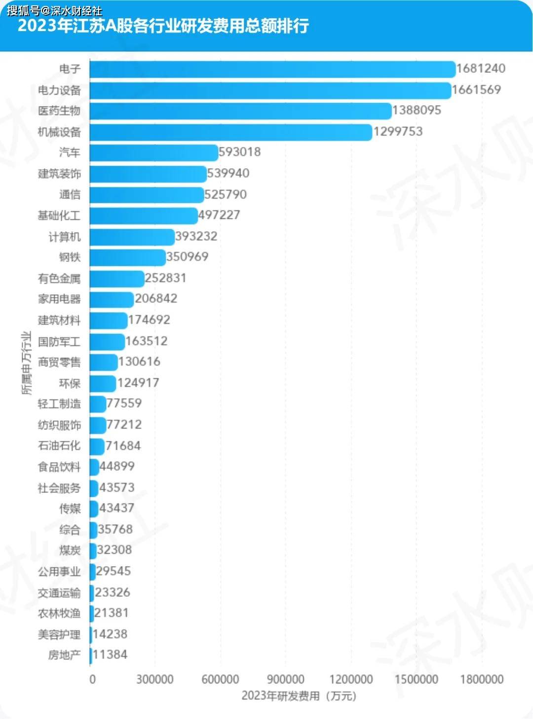 江苏顶尖的科技企业排名