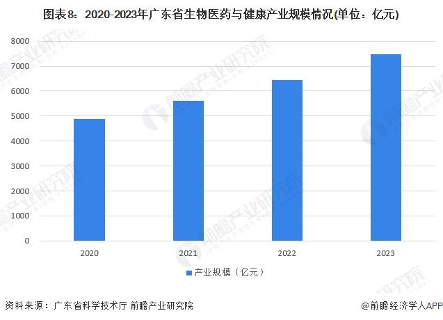 广东省医药报告，行业现状与发展趋势分析